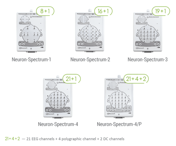 Neuron – Spectrum Digital EEG System Series - جهاز رسم مخ - Image 3